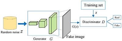 Facial image inpainting for big data using an effective attention mechanism and a convolutional neural network